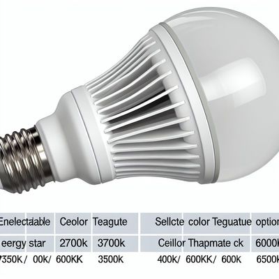 Certyfikowany przez Energy Star wentylator sufitowy LED żarówka wymienna 1200 lumenów